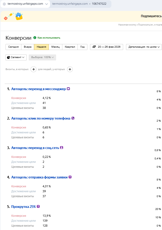 Яндекс.Метрика